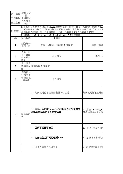 外观检验标准