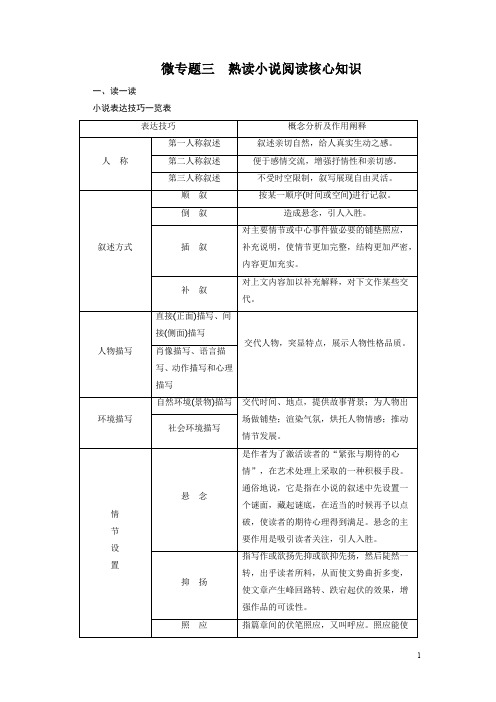 高考语文一轮复习微专题：第三章  微专题三 熟读小说阅读核心知识 Word版含解析