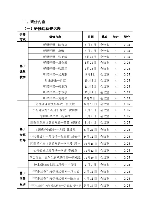 文科组研修活动登记表、研修活动纪实表1