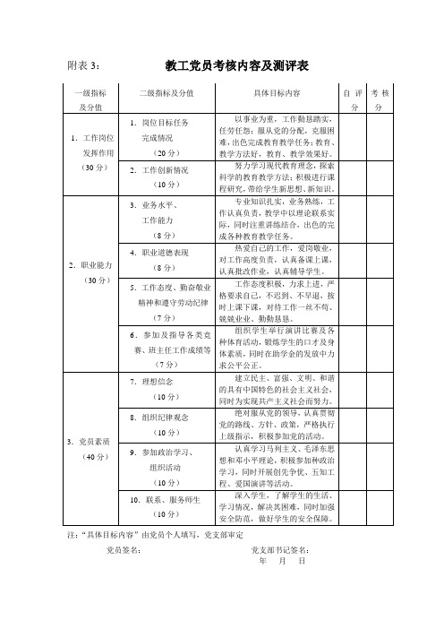 教工党员考核内容及测评表