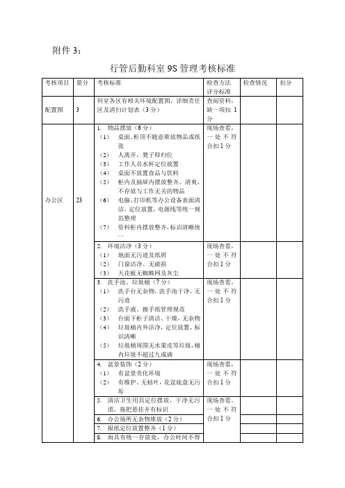 医院行管后勤科室9S管理考核标准