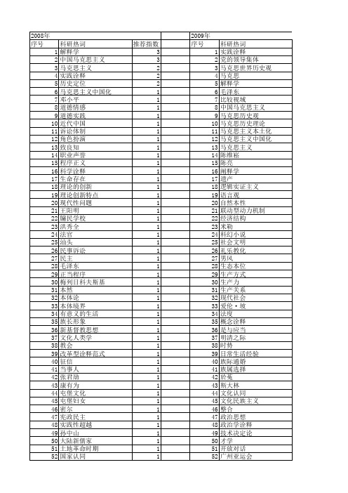 【国家社会科学基金】_历史诠释_基金支持热词逐年推荐_【万方软件创新助手】_20140809