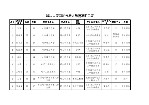 解决夫妻两地分居人员情况汇总表