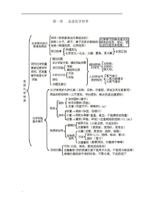 初三化学思维导图