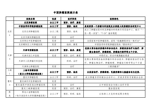 全国肿瘤医院统计