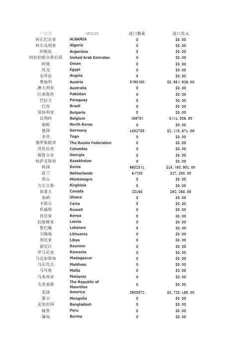 EPS进出口数据