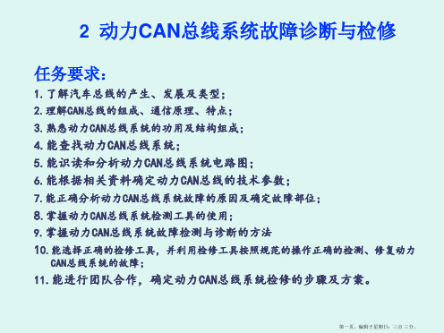 动力CAN与舒适CAN