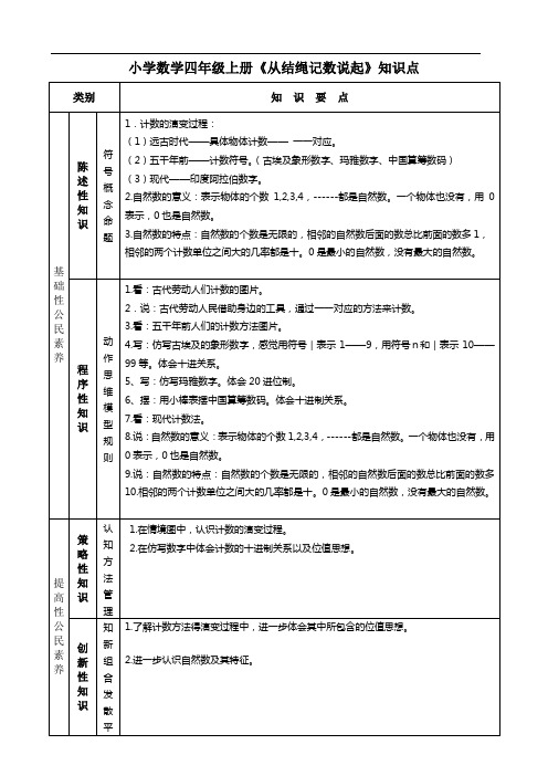 小学数学四年级上册《结绳计数》知识点