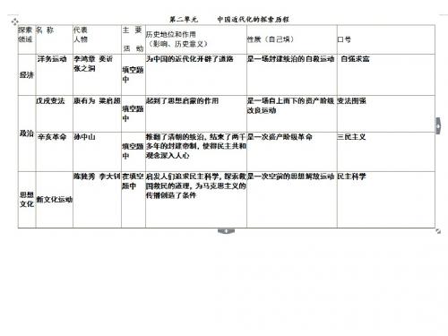 八年级历史上册第1-2单元复习