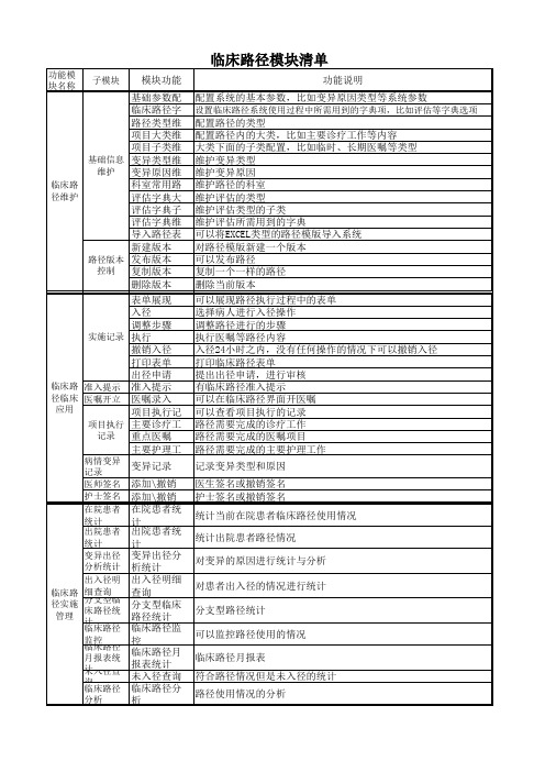 临床路径信息系统功能