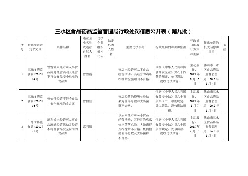 三水区食品药品监督管理局行政处罚信息公开表(第九批)