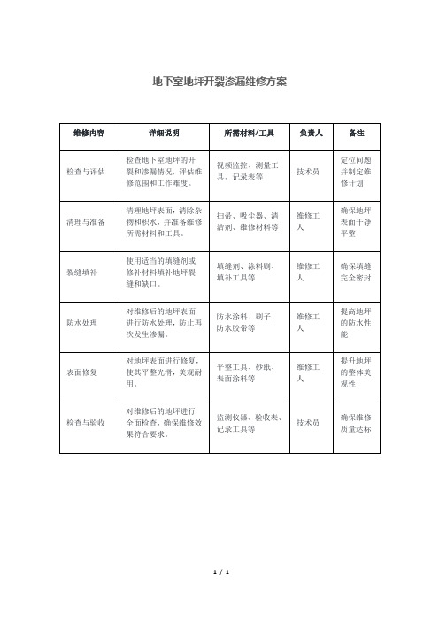 地下室地坪开裂渗漏维修方案