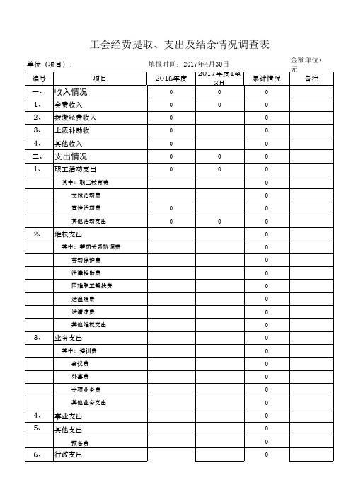 工会经费使用明细