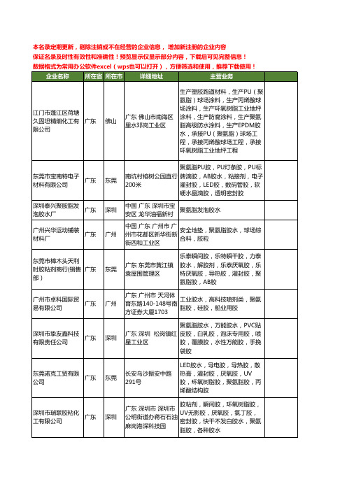 新版广东省聚氨脂胶水工商企业公司商家名录名单联系方式大全20家