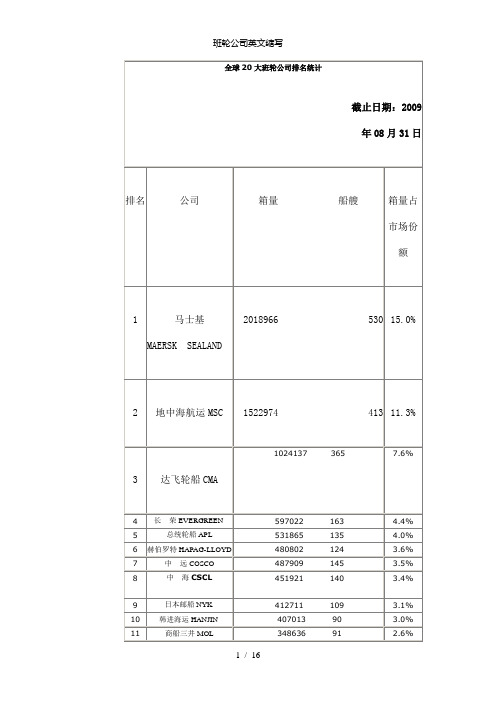 【精品】班轮公司英文缩写