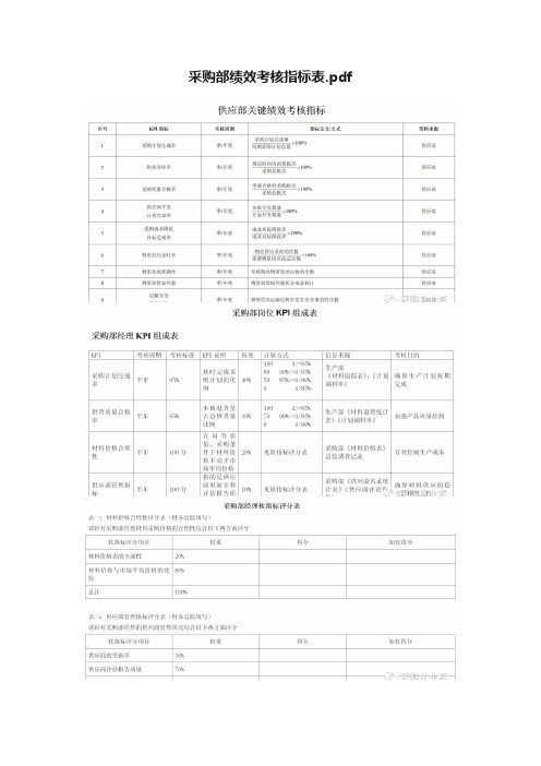 采购部绩效考核指标表.pdf