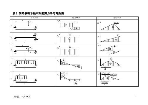 各类梁的弯矩剪力计算汇总表-剪力计算公式一览表