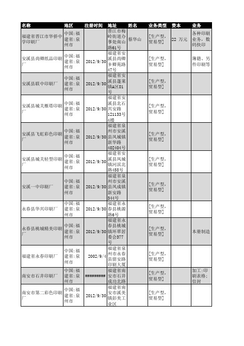 2018年泉州市印刷厂企业名录298家