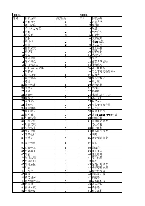 【国家自然科学基金】_峰后岩石_基金支持热词逐年推荐_【万方软件创新助手】_20140802