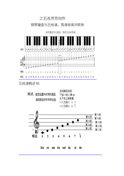 钢琴键盘与五线谱、简谱音高对照表-钢琴音高简谱