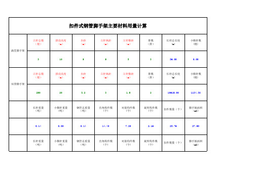 脚手架钢管、扣件用量计算表