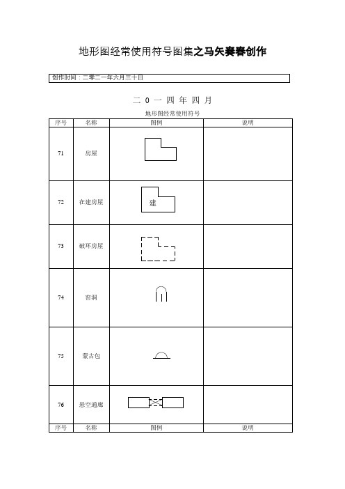 地形图常用符号图集