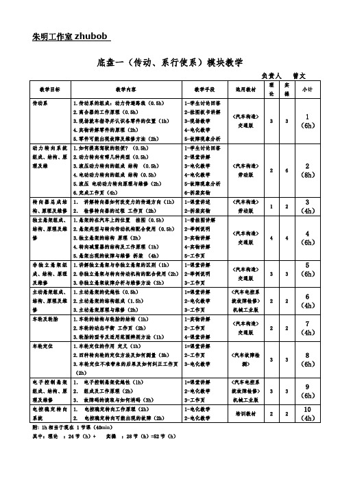 朱明-底盘模块教学