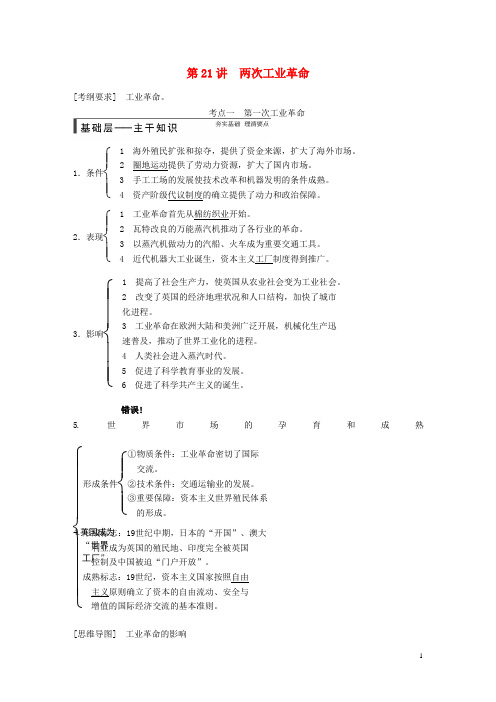 高考历史大一轮精讲 第21讲 两次工业革命 人民版