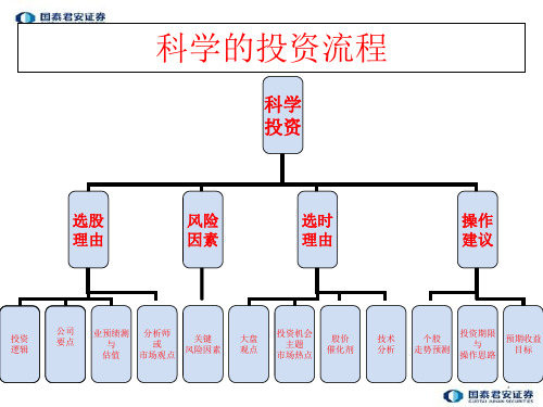 K线分析之多方炮