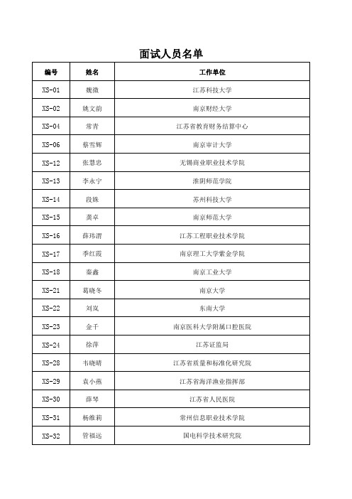 江苏省第二届会计领军人才拟面试名单