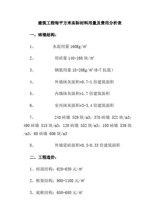 264365_建筑工程每平方米实际材料用量及费用分析表.