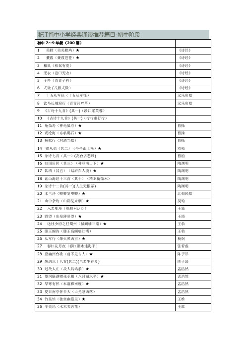 浙江中小学推荐背古诗篇目