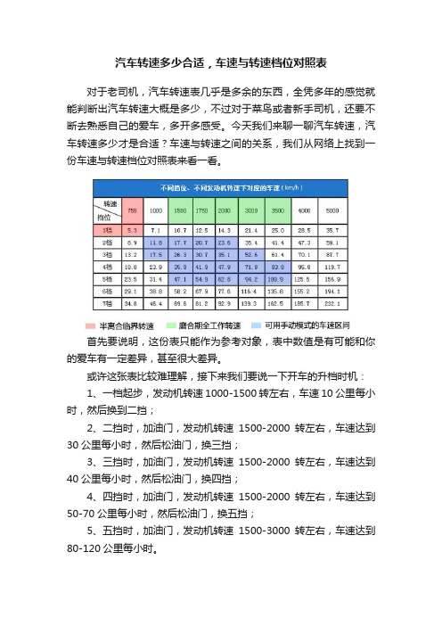 汽车转速多少合适，车速与转速档位对照表