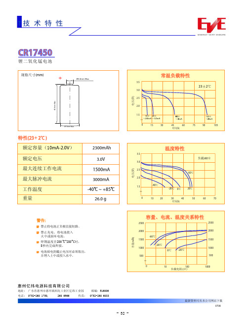 CR17450