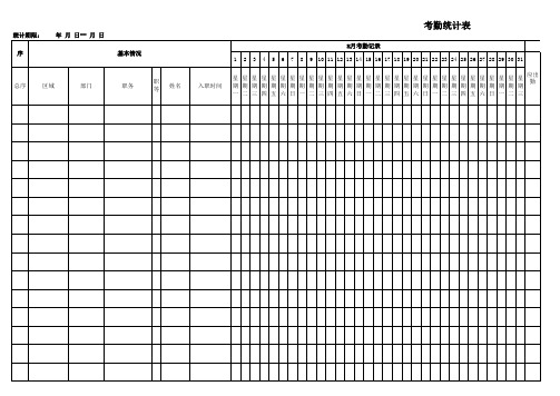 【实用公式】考勤报表(非常全含公式,拿来即用)