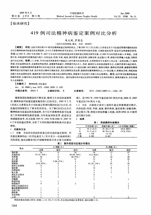 419例司法精神病鉴定案例对比分析