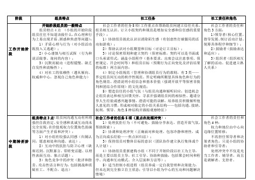 各个阶段组员特点(社工小组)