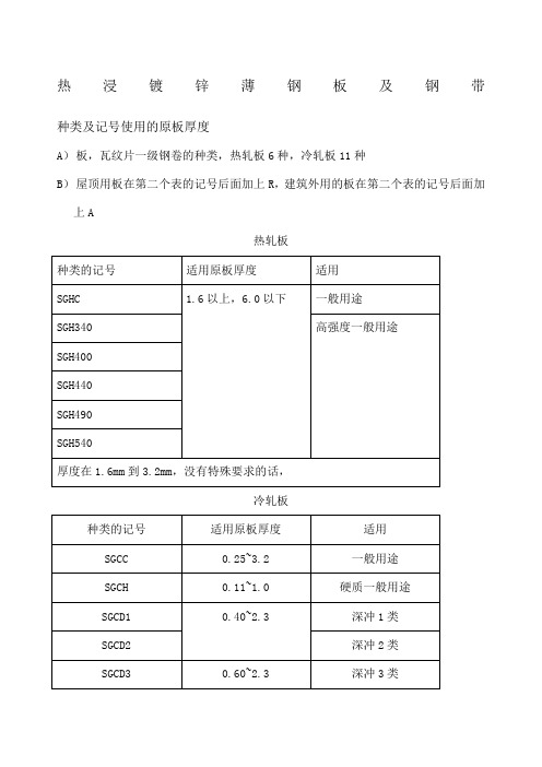 JISG-精选-热浸镀锌薄钢板及钢带