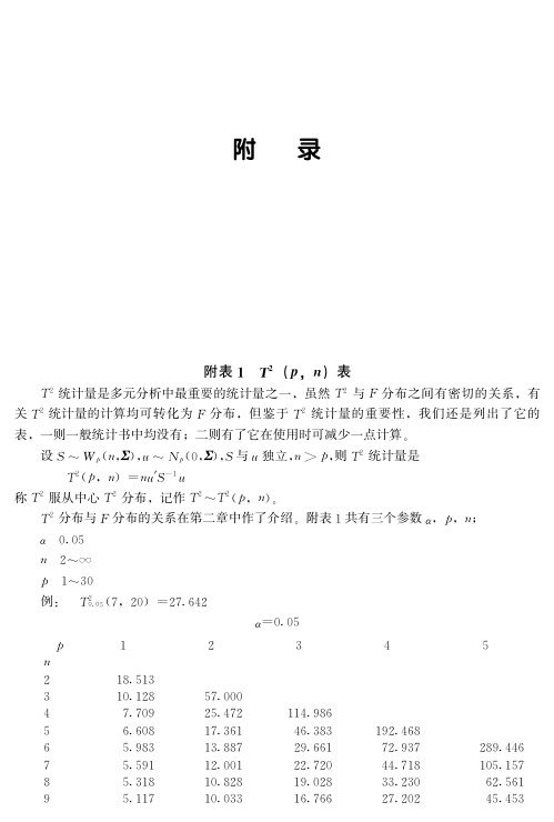 OF3324《多元统计分析》第二版附录s