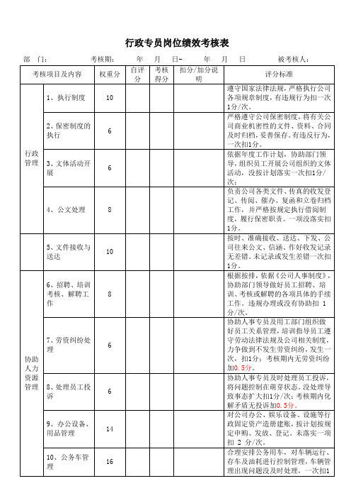 行政专员岗位季度绩效考核表