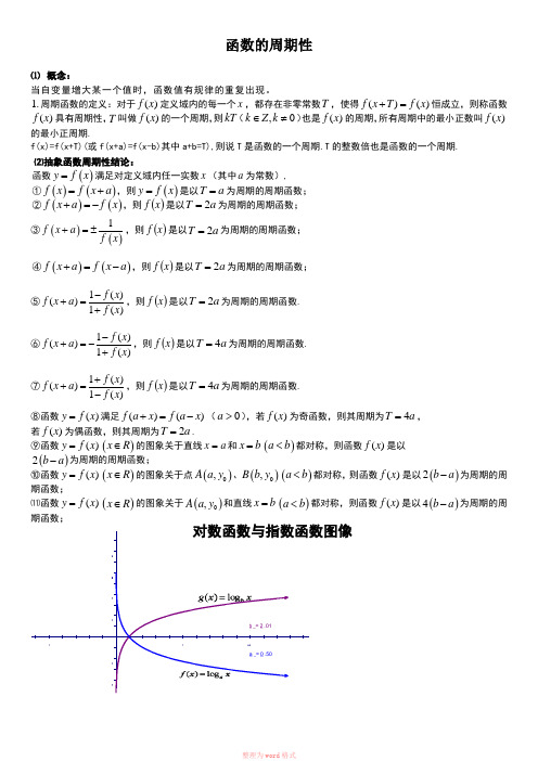 函数的周期性常用定理、结论