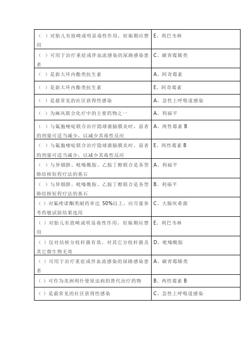 山东省继教项目华医网抗菌药物临床应用指导原则(答案大全)