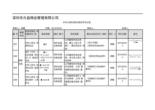 EHS法律法规合规性评价记录(职业健康)