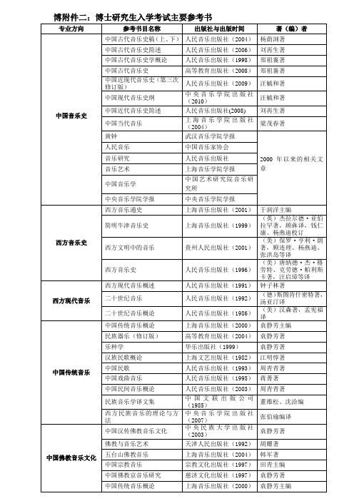 中国艺术研究院招生书目