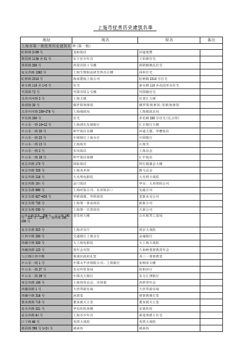 上海市优秀历史建筑名单