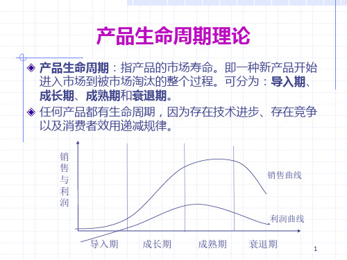 产品生命周期理论