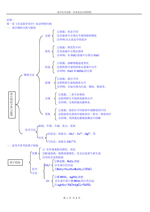 高中化学必修一各章知识点网络图