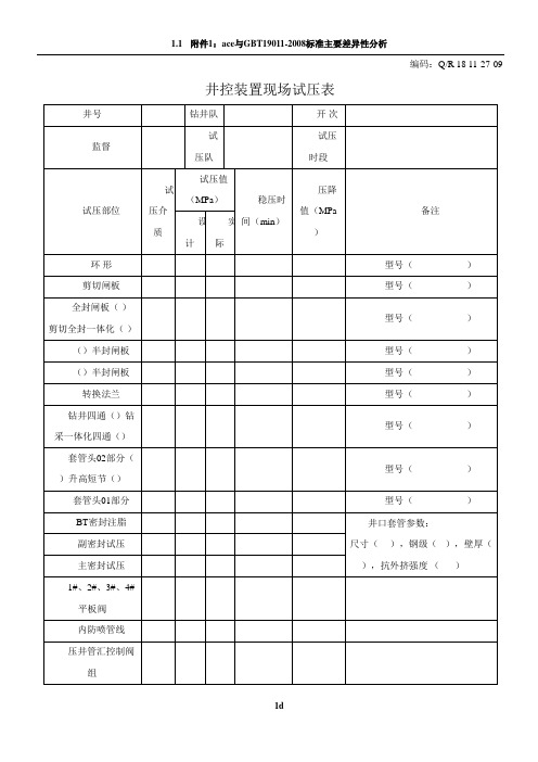 井控装置现场试压表