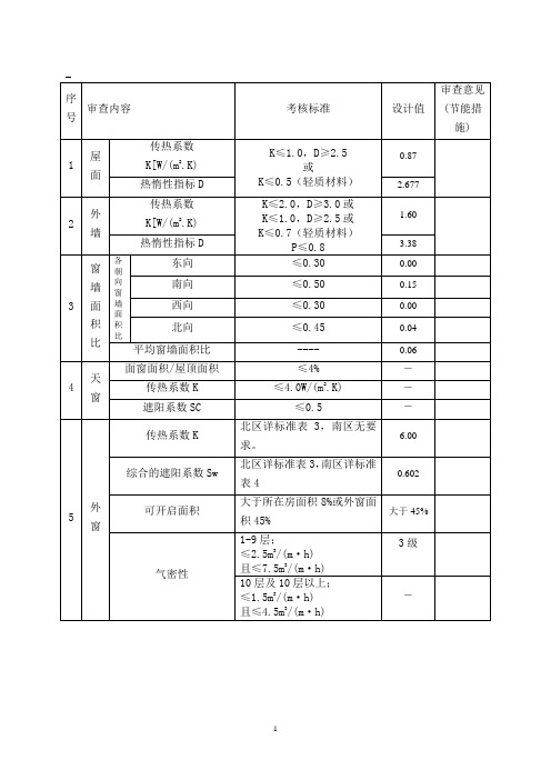 建筑节能设计报审表