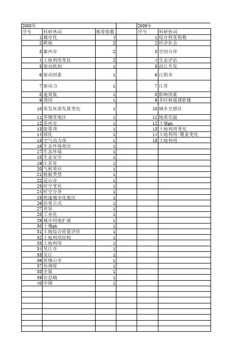 【江苏省自然科学基金】_土地利用变化_期刊发文热词逐年推荐_20140816